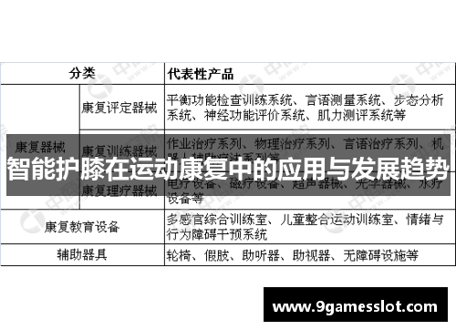 智能护膝在运动康复中的应用与发展趋势